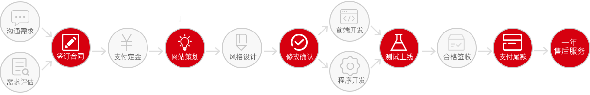 网站建设流程